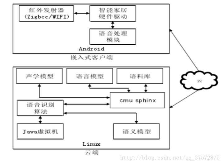 這裡寫圖片描述