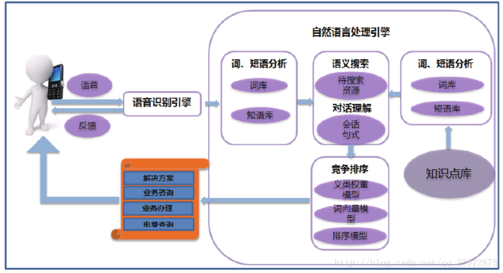 這裡寫圖片描述