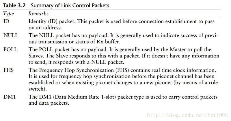 link control packet type