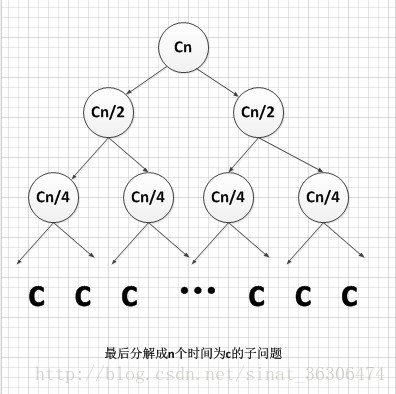 递归图
