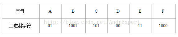 哈夫曼