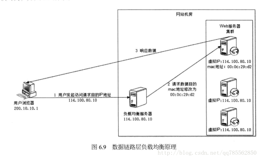 这里写图片描述