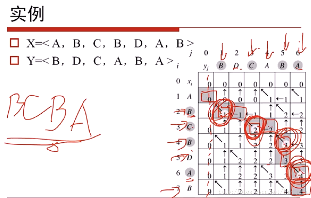 Longest Common Subsequence Problem