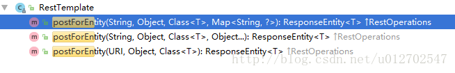 Spring RestTemplate中几种常见的请求方式