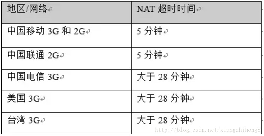 這裡寫圖片描述