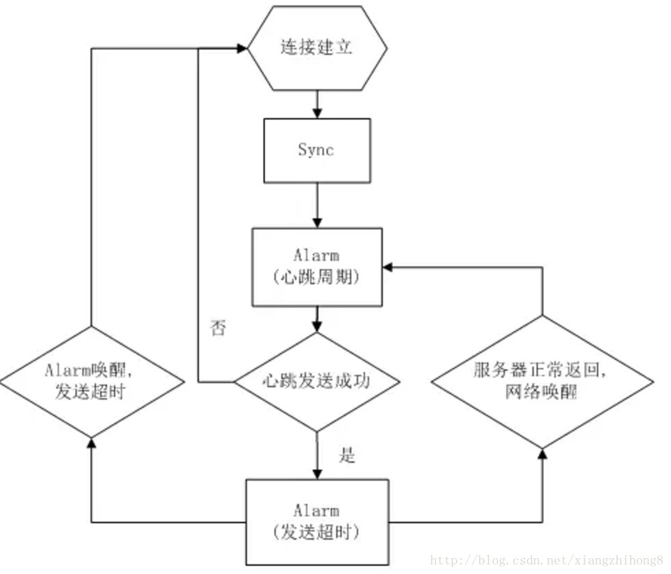 這裡寫圖片描述