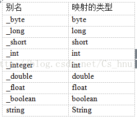 手把手教你如何玩转Mybatis