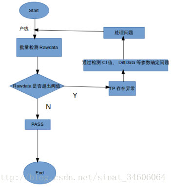 图3. Rawdata处理流程图