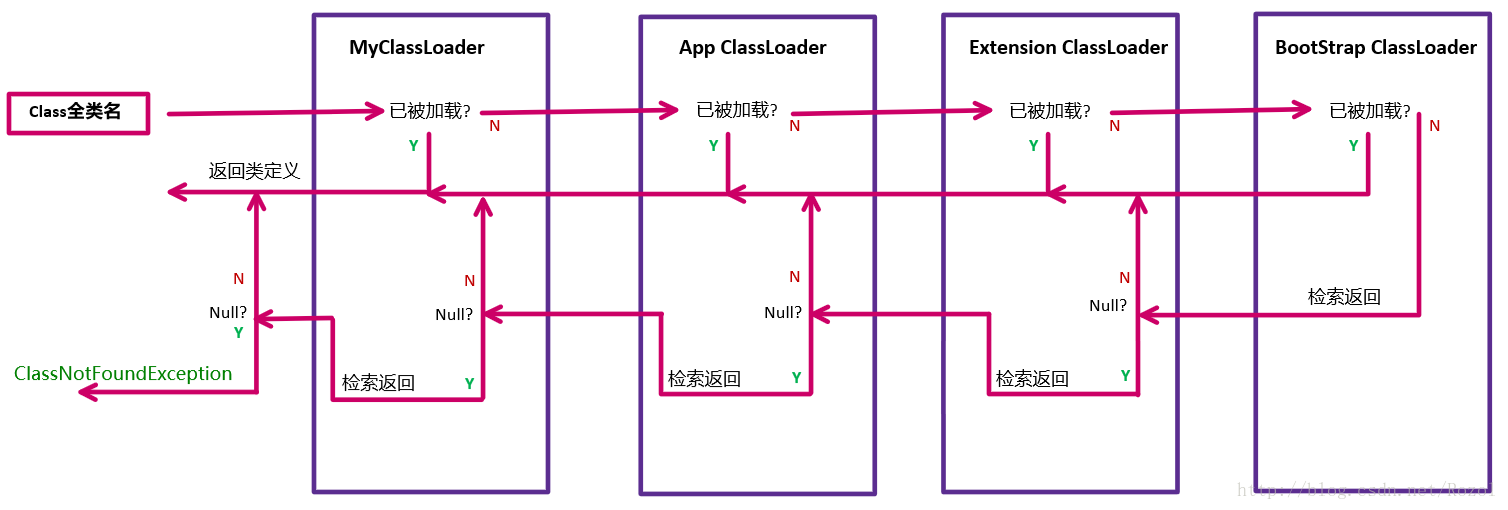 Java_ClassLoader(ClassLoader / 自定义ClassLoader / DexClassLoader)