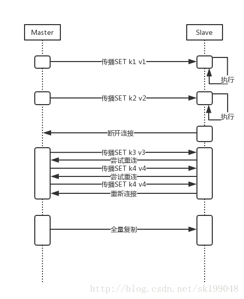 Redis断线重连