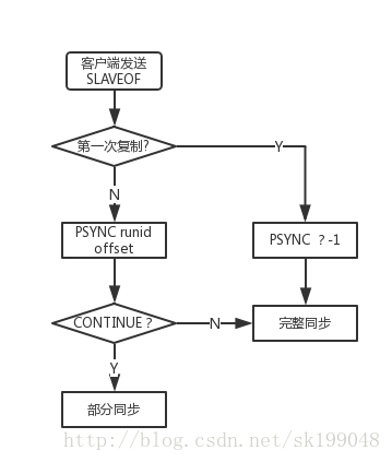 PSYNC执行过程