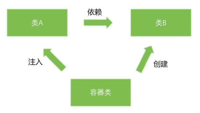 你真的了解Spring Framework吗？