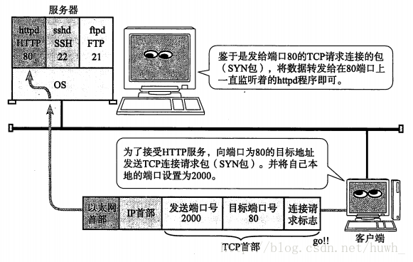 这里写图片描述