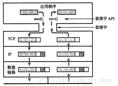 这里写图片描述