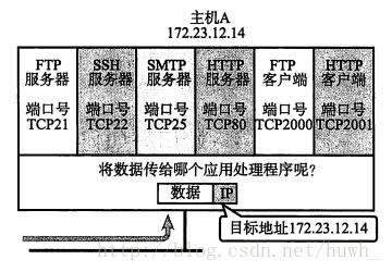 这里写图片描述