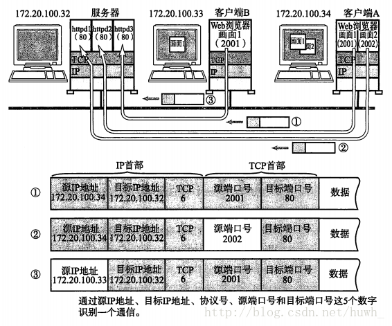 这里写图片描述