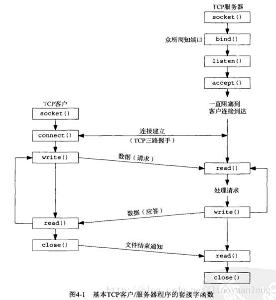 这里写图片描述