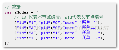 zTree树插件--树形菜单