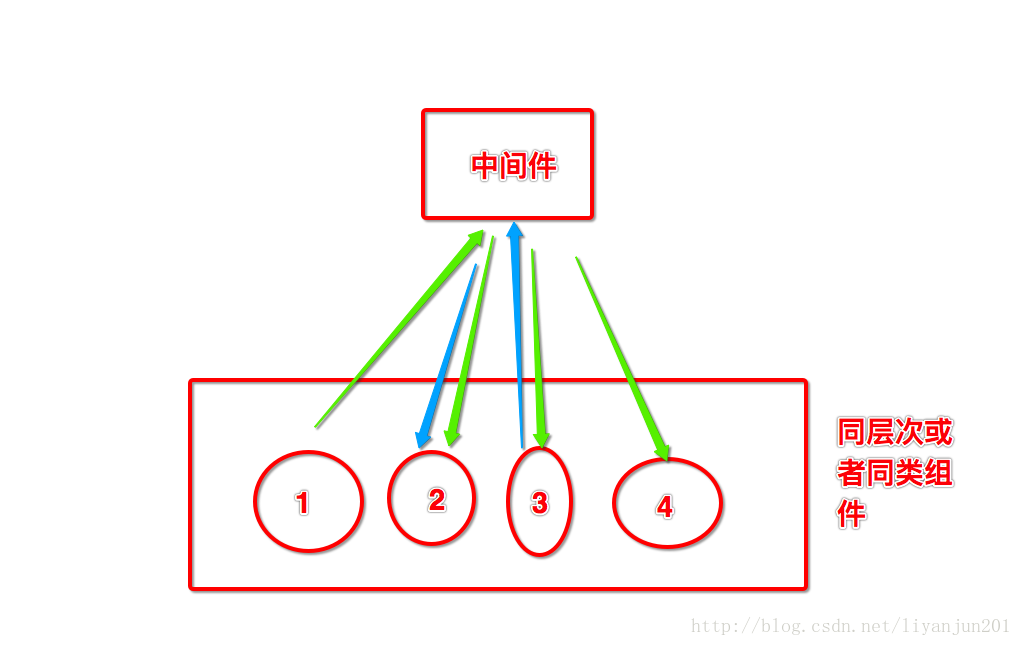 这里写图片描述