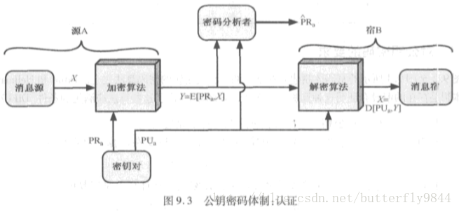 這裡寫圖片描述