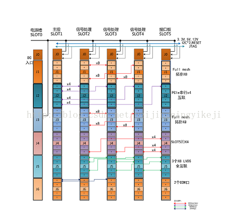 基于6U  VPX架构的6槽标准VPX机箱