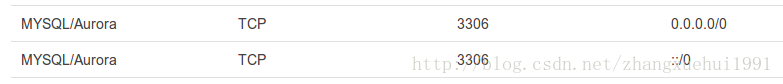 MYSQL安全组设置