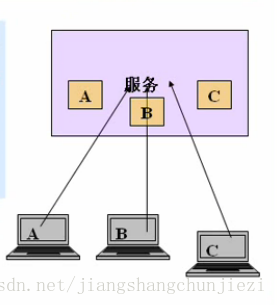 这里写图片描述