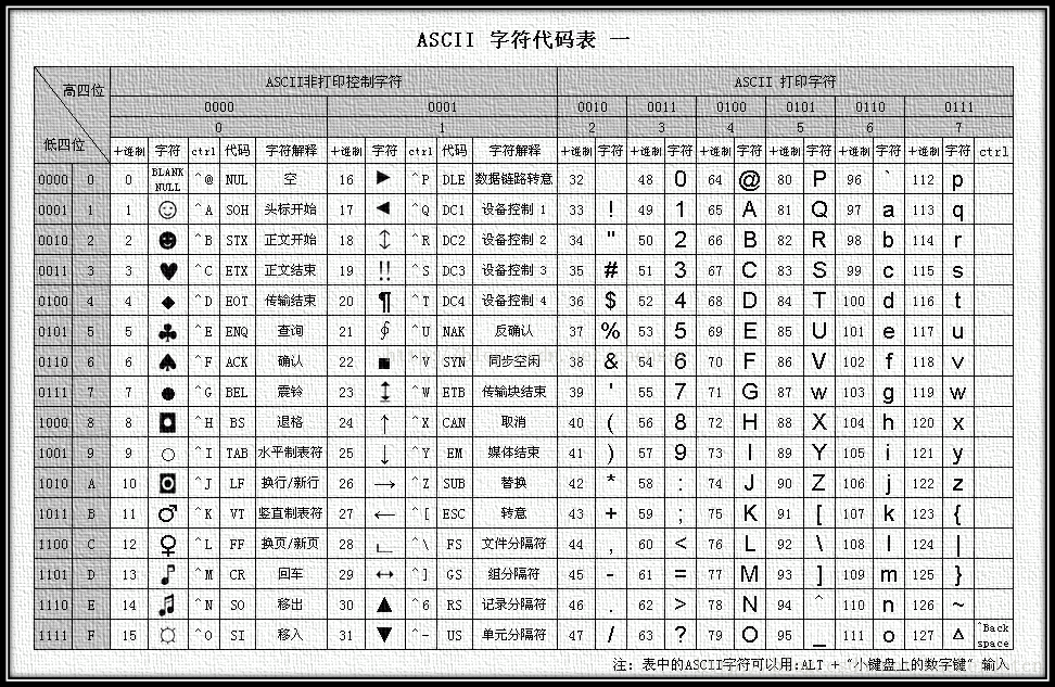 ascii码表