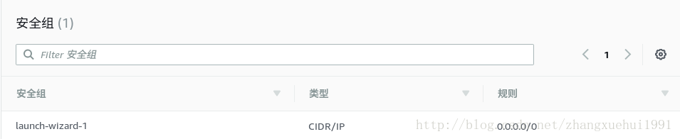 RDS的安全组页面