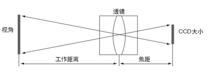 焦距怎么计算图片