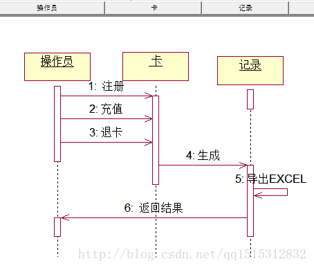 机房收费系统时序图--opr