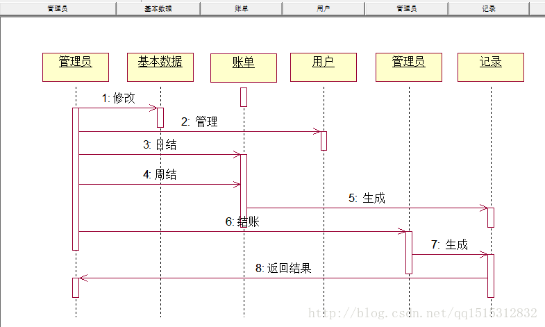 机房收费系统时序图--admin