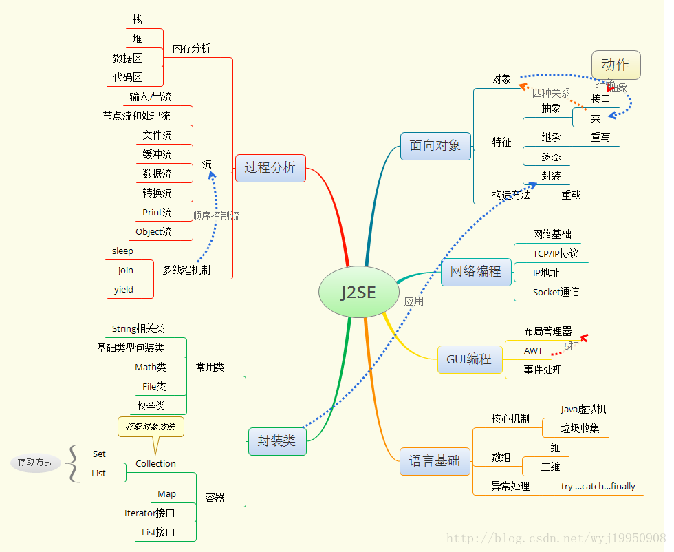 思维导图