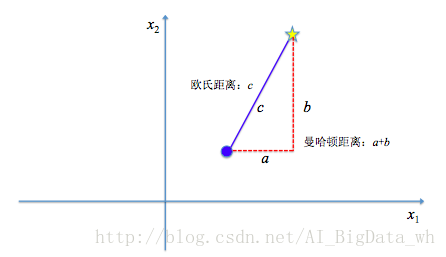 這裡寫圖片描述