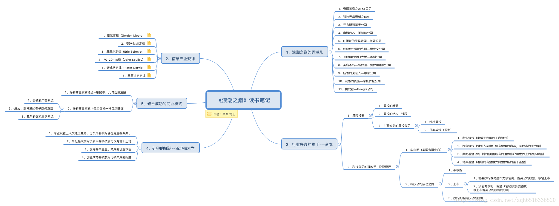 浪潮之巅读书笔记思维导图