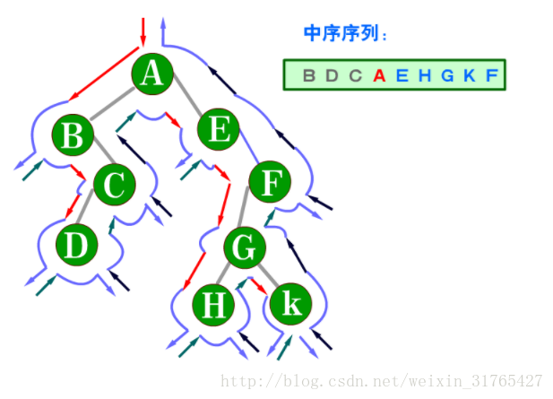 這裡寫圖片描述