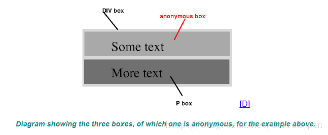 anonynousBox
