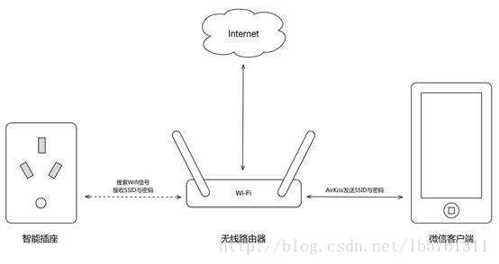 这里写图片描述