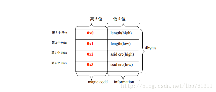 这里写图片描述