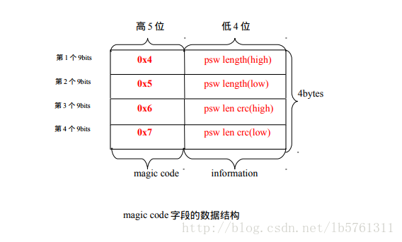 这里写图片描述