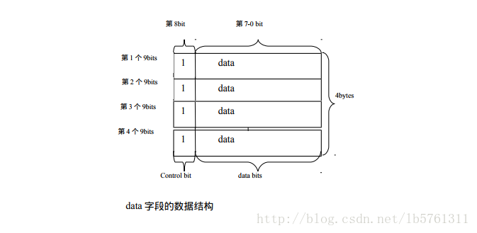 这里写图片描述