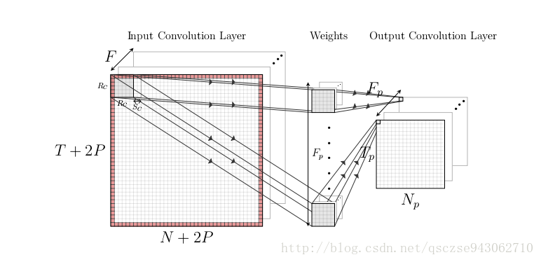 convolution