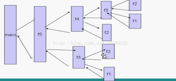 java递归算法例子_c 递归 算法_有哪些递归和迭代应用的例子