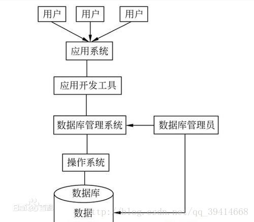 数据库系统