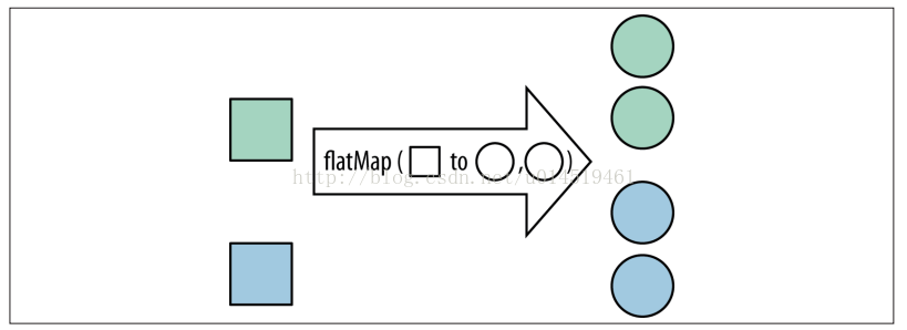 java8 stream flatMap流的扁平化操作