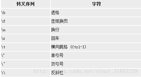 HTML字符实体（Character Entities）与 转义字符串（Escape Sequence）