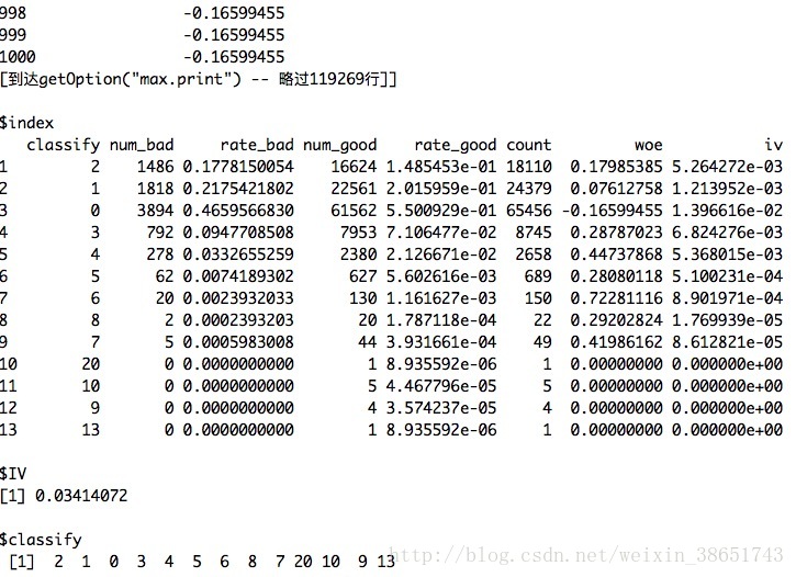 numoddep_index