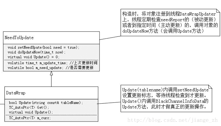 数据更新