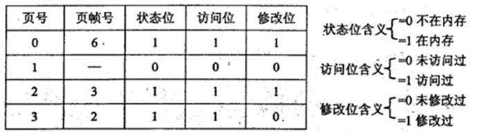 2015年上半年 软件设计师 上午试卷 综合知识-2