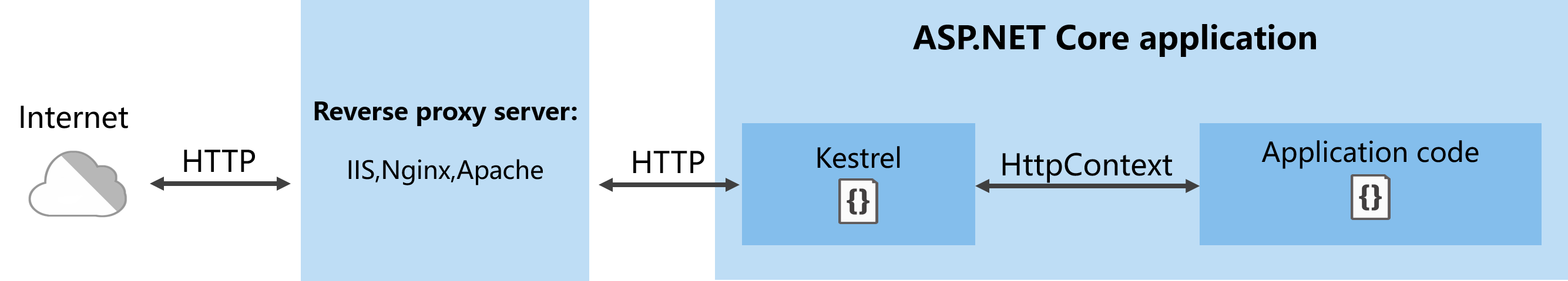 Asp net контроллер